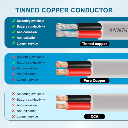 YDDECW 10FT 4 AWG Marine Tinned Copper Wire Waterproof Corrosion-Resistant Boat Cable