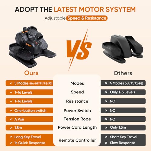 Under Desk Elliptical Machine - 3-in-1 Electric Leg Exerciser, 16 Adjustable Speed & Resistance - Orange
