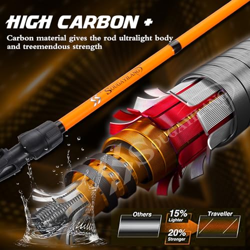 Sougayilang 6'10'' Medium Baitcasting Combo IM7 Graphite Rods, 7.1:1 Reel, 18lb Drag, EVA Handle