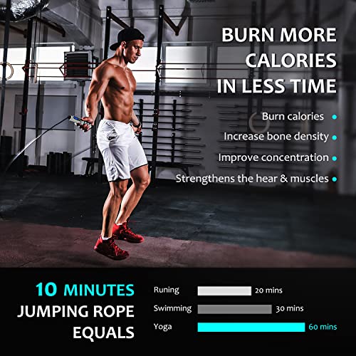 Jump Rope with Counter - Adjustable Steel Rope - White