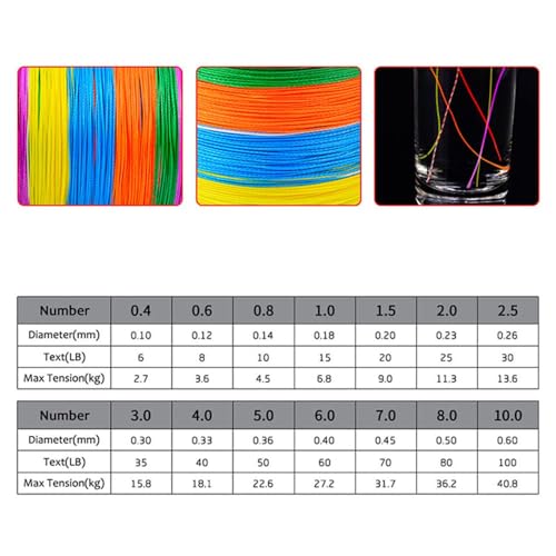 10LB Braided Fishing Line - 109 Yards Multicolored PE Wire