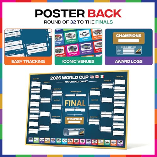2026 World Cup Bracket Poster - Soccer Fixtures & Stadiums