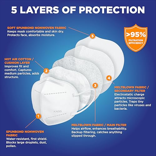 KN95 Protective Face Mask with Ear Loops - 10 Pack