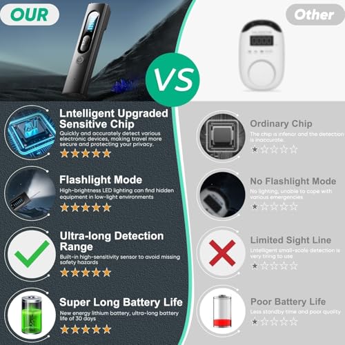 Hidden Camera Detectors and Bug Detectors, 2025 Anti-Spy Cameras Finder Detector, GPS Hidden Camera Detector, Tracking Device Detectors, Cameras Detector for Hotels, Home, Office (Black)