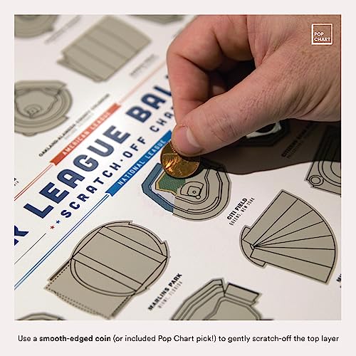 Major League Ballparks Scratch-Off Poster - Baseball