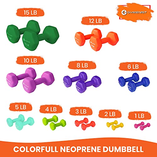 1 Pound Neoprene Dumbbell Set - Soft Non-Slip Grip, Pair of 2