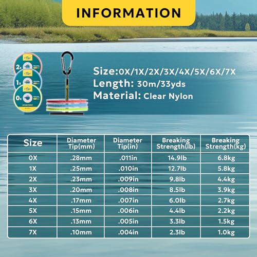 30M Nylon Fly Fishing Tippet Line - 4X/5X/6X/7X Variants