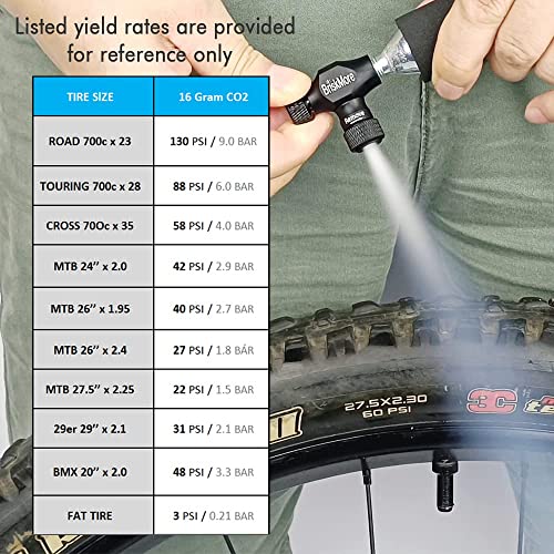 BriskMore CO2 Inflator Kit with 5 x 16g Cartridges for Bike Tires, Presta & Schrader Compatible