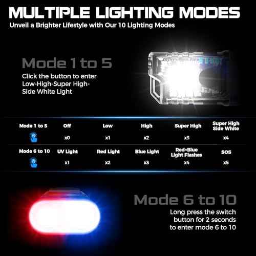 Rechargeable EDC Clip Flashlight, 10 Lighting Modes 2 Illumination Angles, USB C Charging Mini Flashlight Magnetic for Home, Christmas Gift, Walk, Emergency, Night Working, 4 Pack, Orange