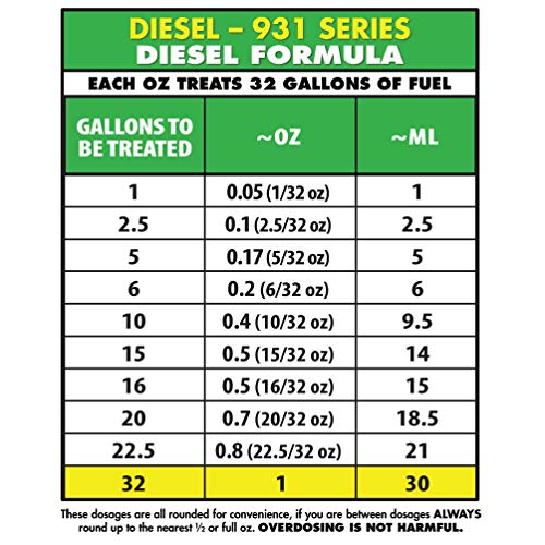 Star Tron Enzyme Diesel Fuel Treatment 8 Oz - Treats 252 Gallons, Water Disperser & Fuel Stabilizer