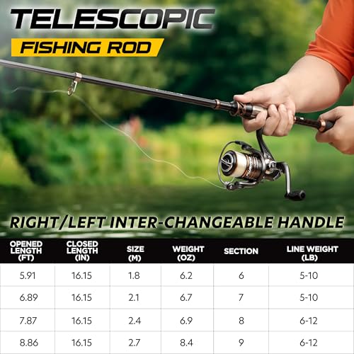 Telescopic Fishing Rod and Reel Combo – Carbon Fiber Full Kit
