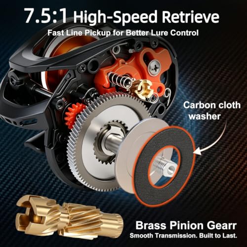SOUGA Right Hand Digital Baitcaster Reel 7.5:1 High Speed, Anti-Backlash