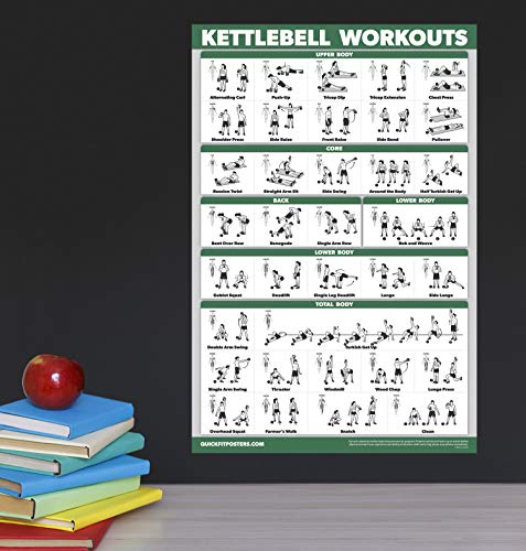Kettlebell Workout Exercise Poster - Laminated 18" x 24"