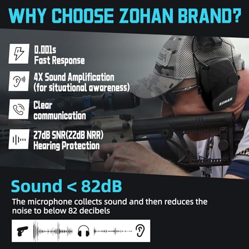 Electronic Ear Protection with Sound Amplification - Black