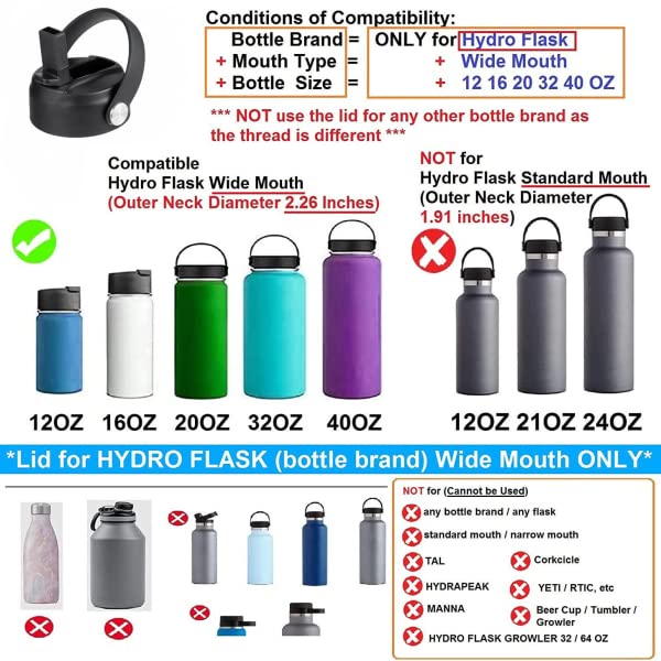 FLORAPELL Black 2-Pack Wide Mouth Straw Lid for Hydro Flask 32oz & 40oz Replacement Flip Top Caps