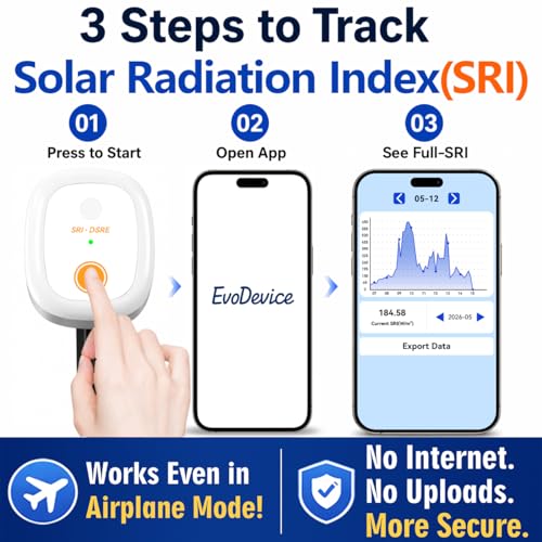 Solar Radiation Meter - Real-Time SRI & DSRE Monitor with Data Logging
