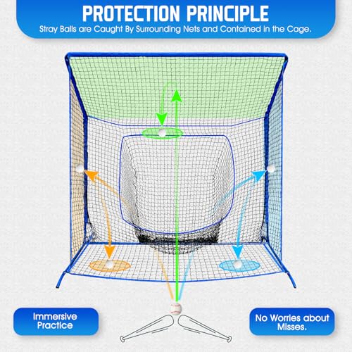 7x7FT Baseball Softball Net with Blocking System for Practice