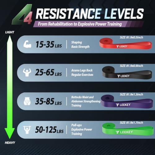 Resistance Bands for Pull Up Assist - 50-125 lbs Set