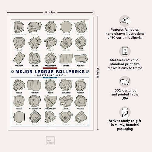 Major League Ballparks Scratch-Off Poster - Baseball