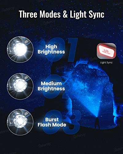 Beteray Rechargeable LED Headlamp Blue - USB Super Bright T6 Zoomable Headlight