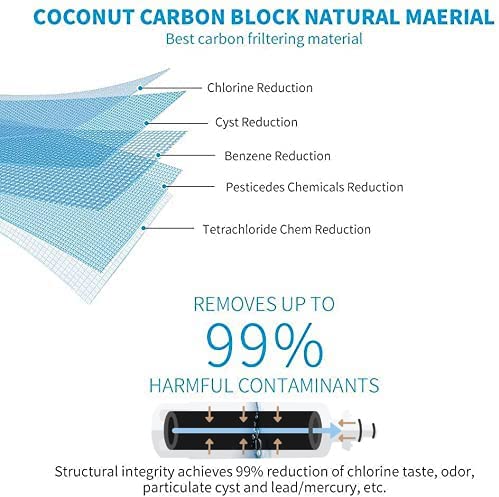 OHFULLS 3-Pack Water Filter Replacement 4874960100, Removes Organics, Particulates, Improves Taste, Reduces Odor