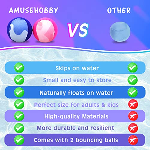 Water Skipping Ball 2-Pack - Blue Water Bouncing Beach Balls