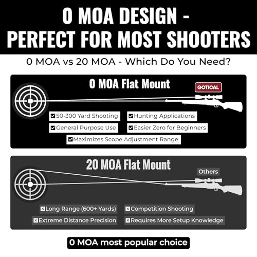 Picatinny Rail Mount for Mossberg Patriot - 6.7 Inches, 16 Slots