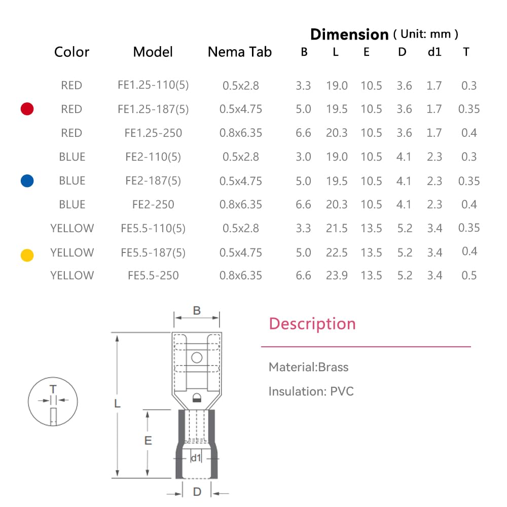 HKS 150PCS Blue Female Vinyl Insulated Spade Connectors, 16-14 AWG (1.5-2.0 mm²) Quick Disconnect Terminals, 4.8 mm (3/16") PVC-Sleeved Tinned Brass Wire Connectors Kit
