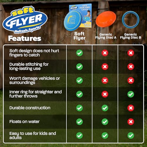 Soft Foam Flying Disc Toy for Kids - Safe & Fun Outdoor Play