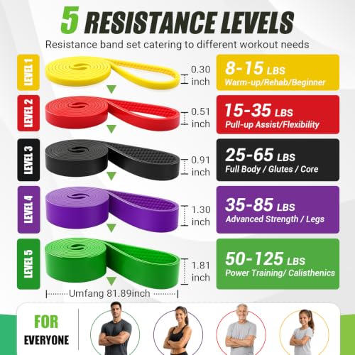 Nooncrazy Resistance Bands Set 8-125 lbs with Variations – Yellow, Red, Black, Purple, Green
