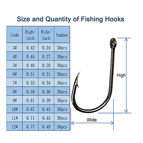 300PCS High-Carbon Steel Fishing Hooks Set - 10 Sizes with Eyelet