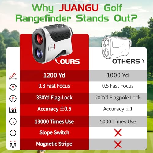 Golf Rangefinder with Slope - 1200 Yards, 7X Magnification, Black