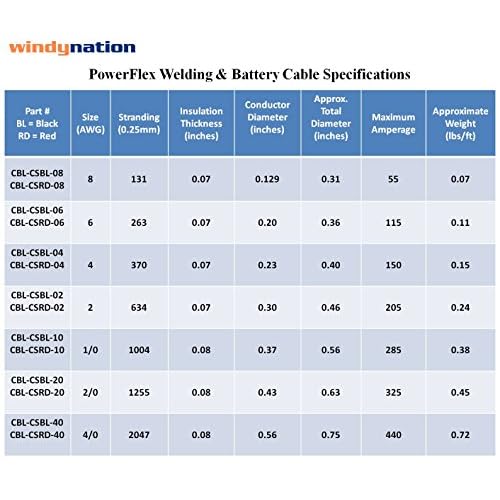 4 Gauge 4 AWG 5 Feet Black + 5 Feet Red Welding Battery Pure Copper Flexible Cable Wire - Car, Inverter, RV, Solar