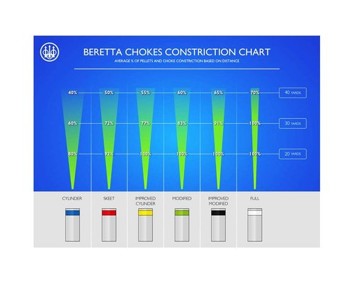 Beretta OptimaChoke High Performance 20mm Extended 12Ga Improved Cylinder Choke Tube with Alumimum Band, Silver with Yellow Band