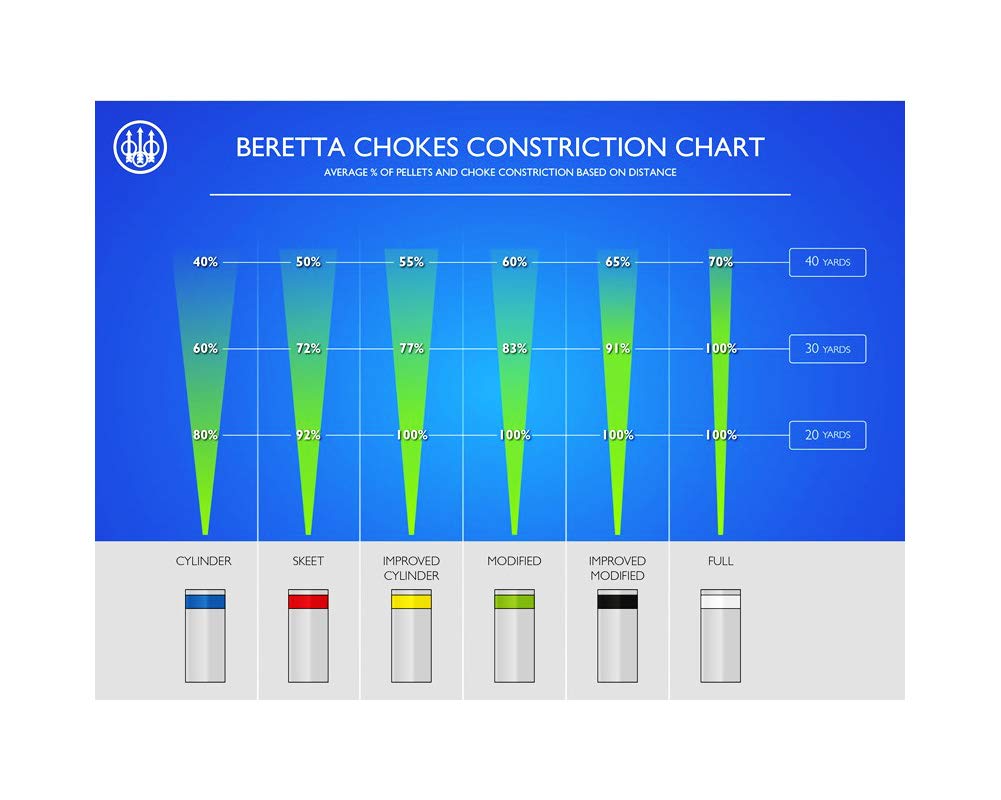 Beretta OptimaChoke Extended 12Ga Skeet USA Choke Tube, JCOCE17U