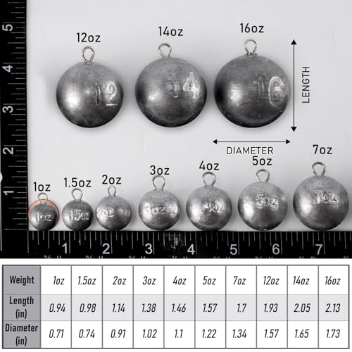 Cannonball Sinkers 1.5oz - 5 Pack Saltwater Fishing Weights