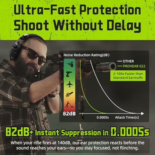 Electronic Ear Protection for Shooting & Hunting - 29dB Noise Reduction, 4 Microphones - Black