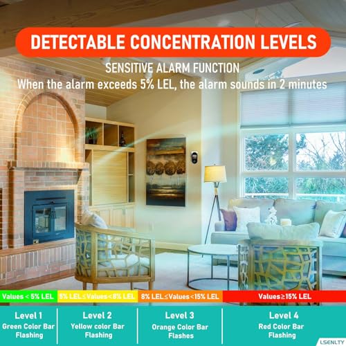 Combination Natural Gas Leak Detector and CO Detectors, 4-in-1 Plug-in Wall Design Carbon Monoxide & Gas Detector with HD Screen&Indicator Visual&Audible Alarm for Home, Kitchen