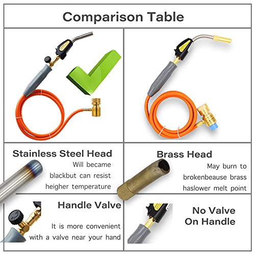 Double Valve Self-Ignition MAPP And Propane Torch With 60 inch Hose And Stainless Steel Head For Soldering