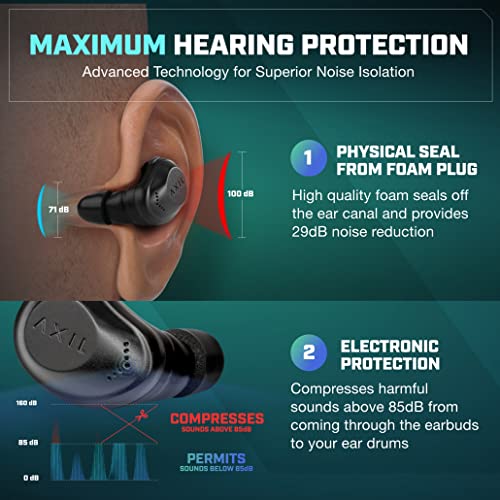 Wireless Bluetooth Earbuds for Hearing Protection & Enhancement