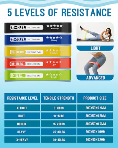 Natural Latex Resistance Bands Set - 5 Levels for Home Fitness - Assorted