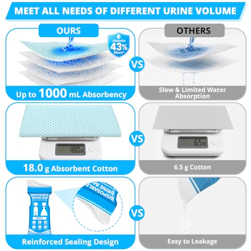 900ML Disposable Urine Bags - Portable Pee Bags for Travel (8-Pack)