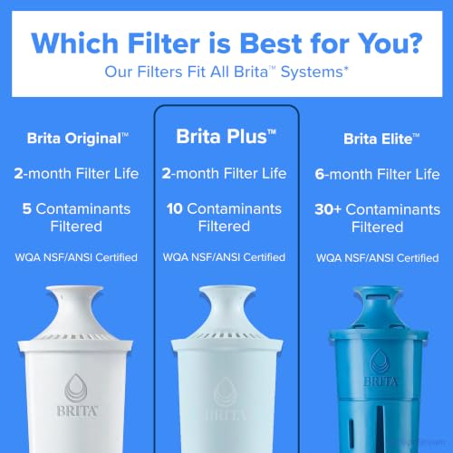 Brita Large 10-Cup Water Filter Pitcher Black with BritaPlus Filter