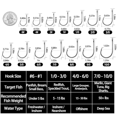 Inline Circle Hooks - 50 Pcs #4 for Freshwater & Saltwater Fishing