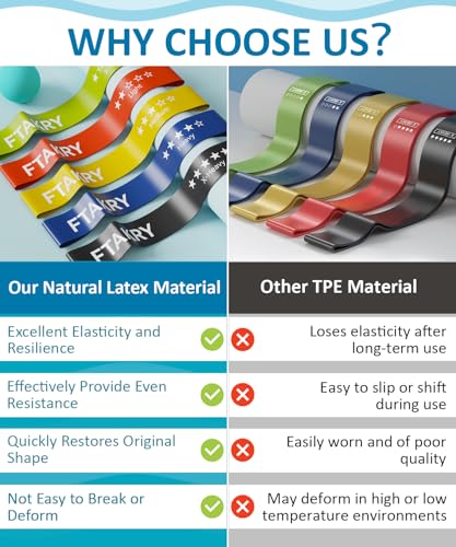 Natural Latex Resistance Bands Set - 5 Levels for Home Fitness - Assorted