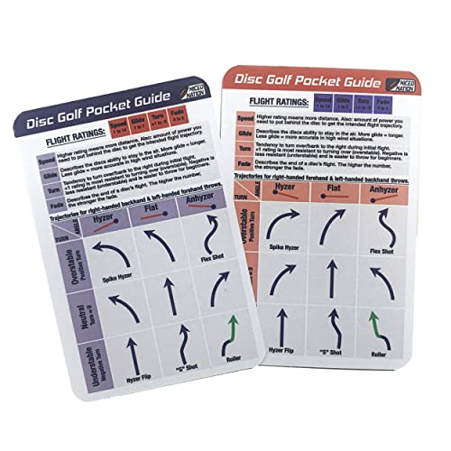 Disc Golf Pocket Guide - Right & Left Handed Players