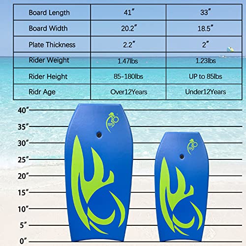 Lightweight Body Board with EPS Core - 33-Inch Blue