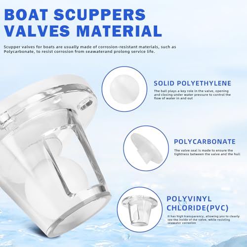 Boat Self-Bailing Drain Valve 3/4-1.5 Inch Fit Marine Scuppers 2 Pack