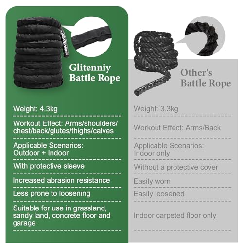 30ft 1-Inch Battle Rope - Heavy Workout Rope for Home Gym - Black