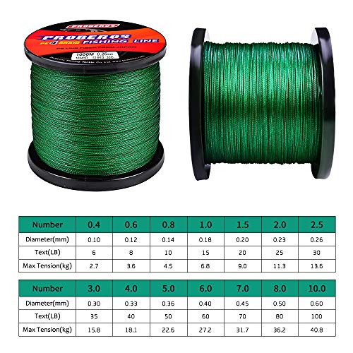 4-Strand Braided Fishing Line - High-Strength Multifilament PE Wire